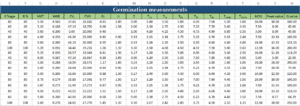 An easy way to compute seed germination measurements with an Excel Tool