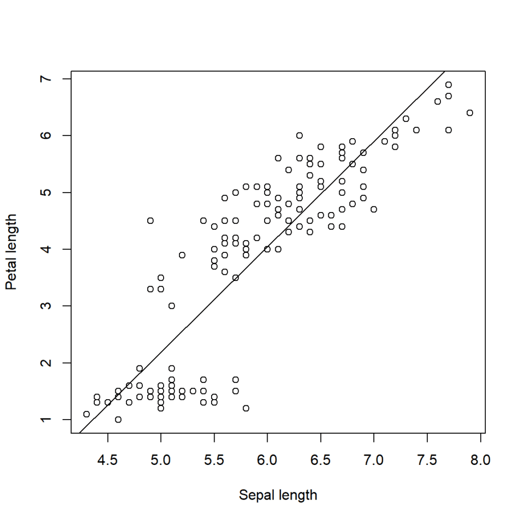 How To Perform Simple Linear Regression In R AGRON INFO TECH