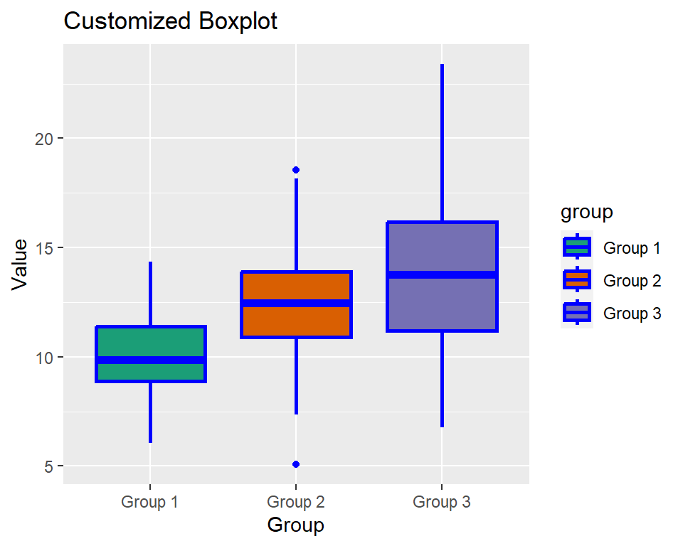 boxplot