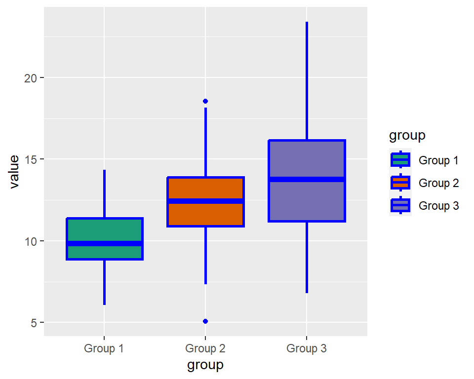 boxplot