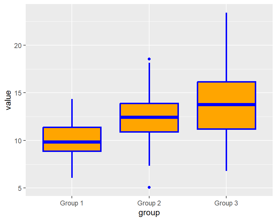 boxplot