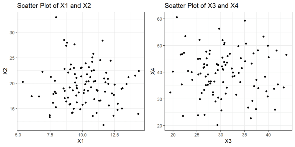 scatter plot for pca