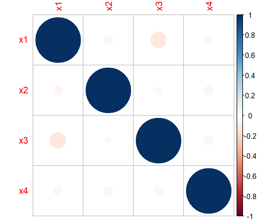 correlation plot