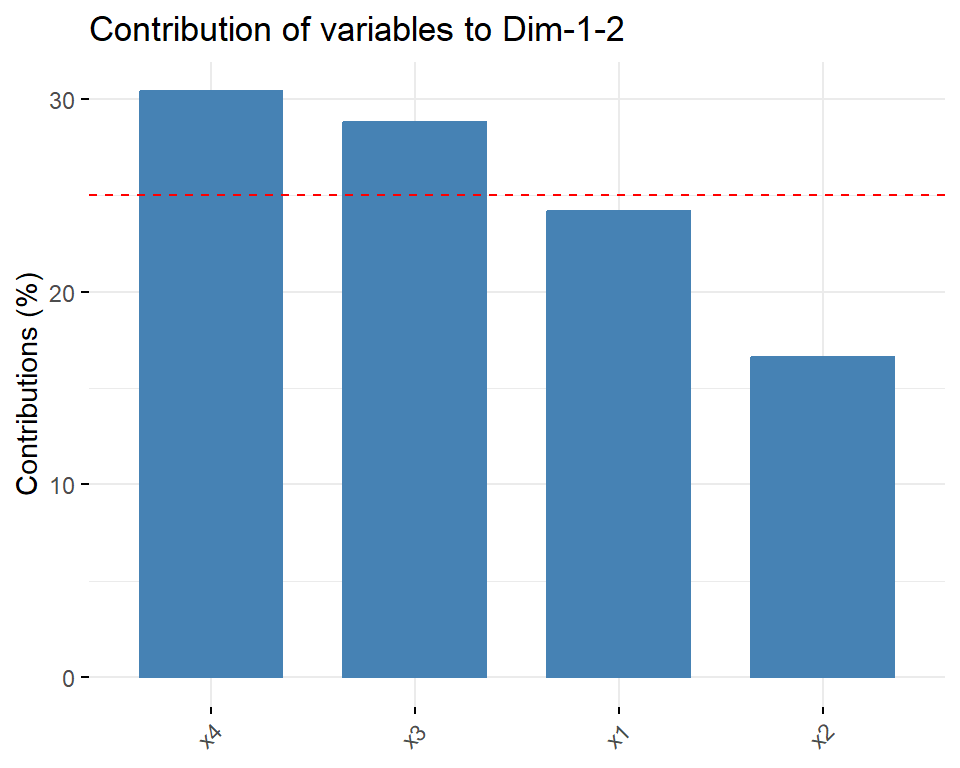 contribution plot