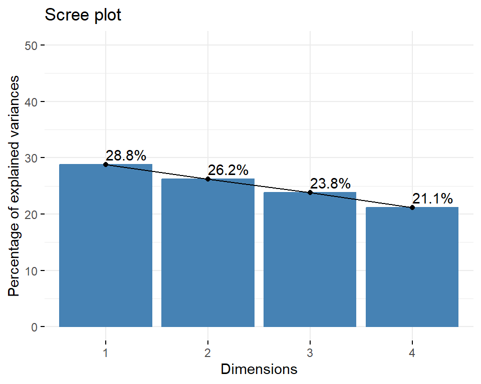 variance plot