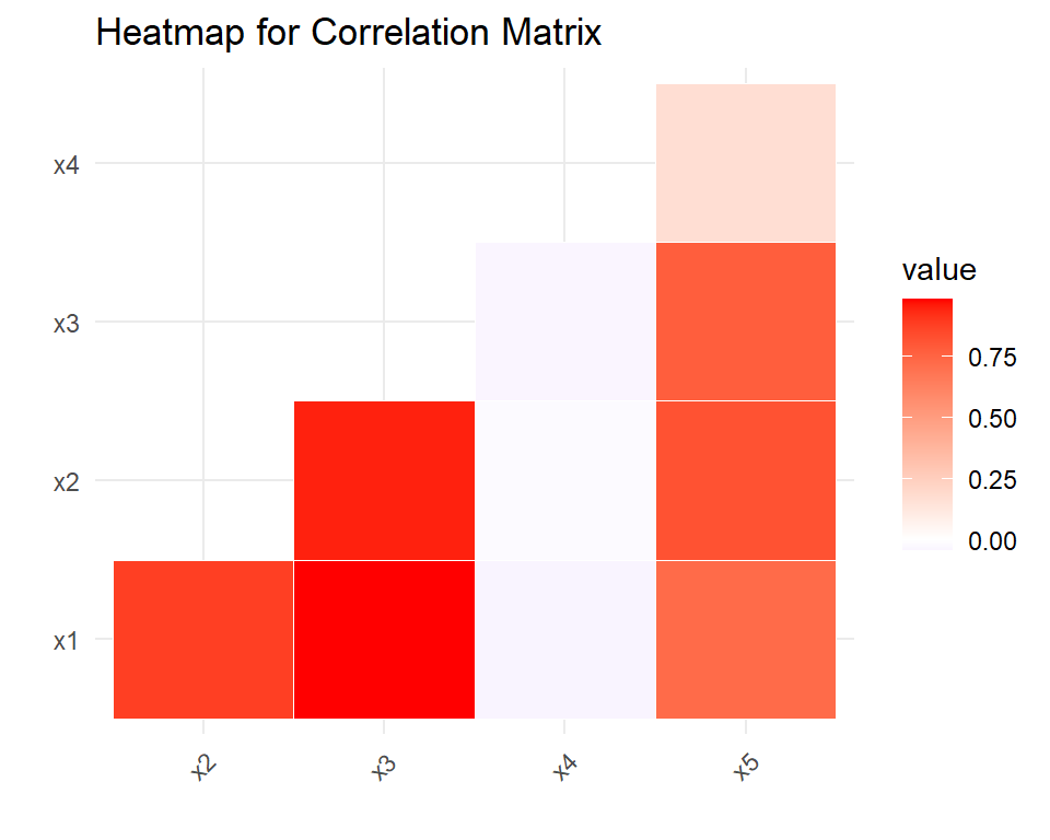 lower triangle heatmap for correlation analysis