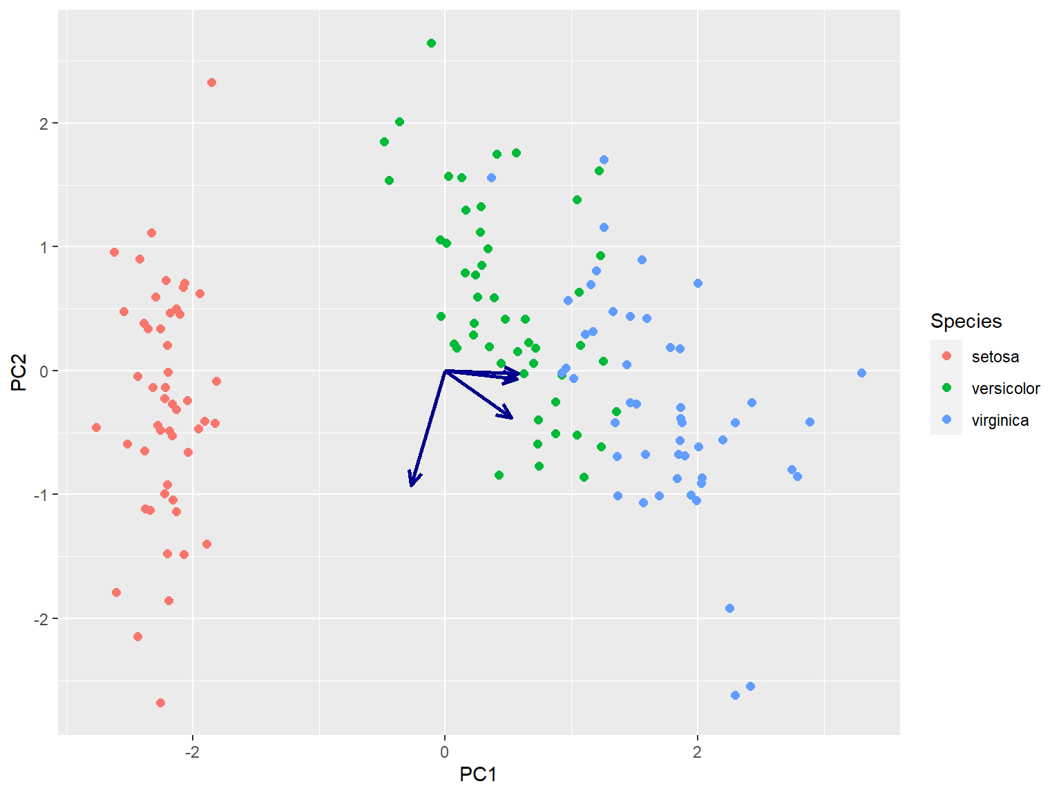 Creating and Customizing PCA Biplot using ggplot2 and ggrepel packages ...