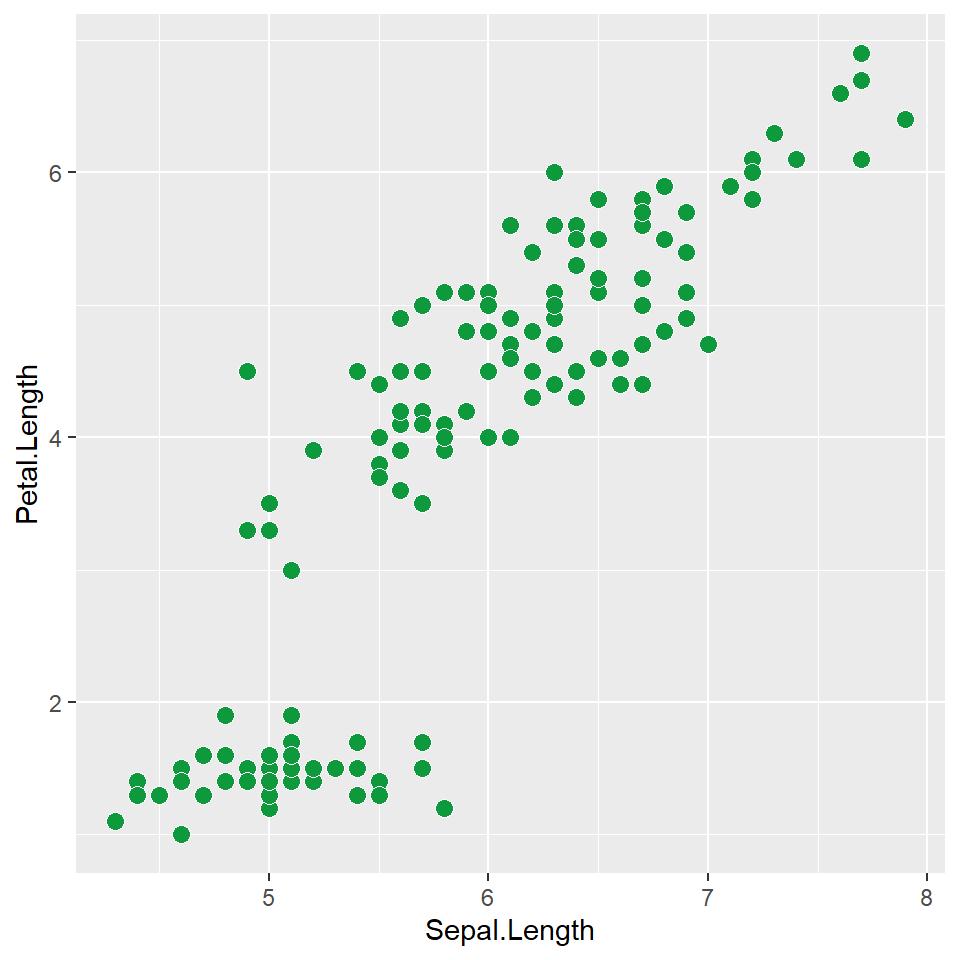 Simple way to create scatter plot showing correlation and significance ...