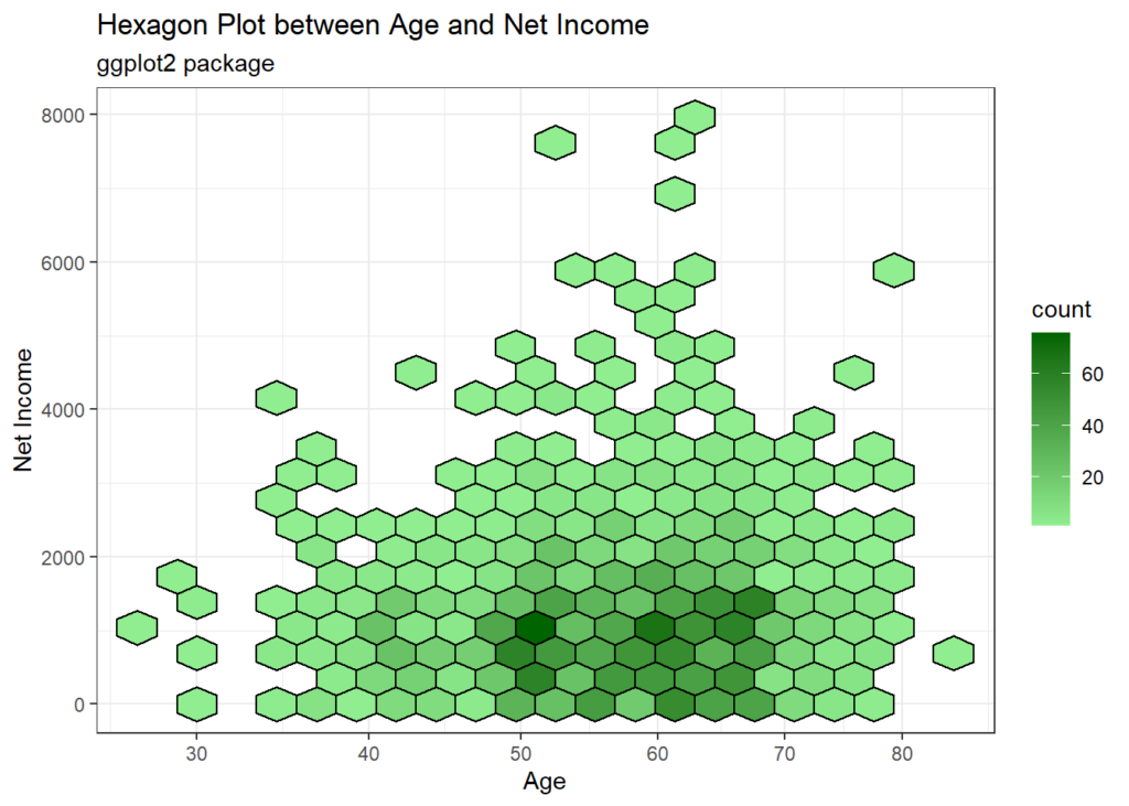 hexagon plot ggplot2 package